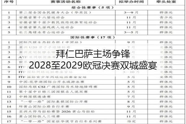 拜仁巴萨主场争锋 2028至2029欧冠决赛双城盛宴